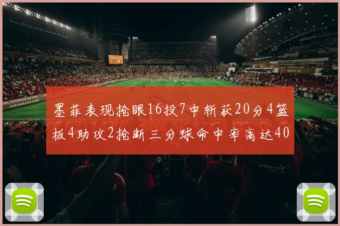 墨菲表现抢眼16投7中斩获20分4篮板4助攻2抢断三分球命中率高达40